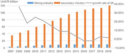 Economic Impacts and Challenges of Chinese Mining Industry: An Input–Output Analysis